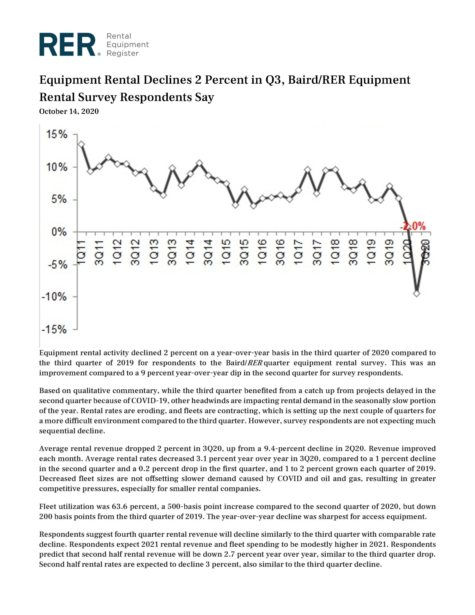 Pages from Equipment Rental Declines 2 Percent in Q3, Baird RER Equipment Rental Survey Respondents Say 10.14.2020